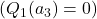 ( Q_1(a_3) = 0 )