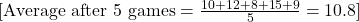 [\text{Average after 5 games} = \frac{10 + 12 + 8 + 15 + 9}{5} = 10.8]